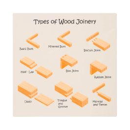 Impresión En Metal Tipos de carpintería de madera - Guía ilustrada