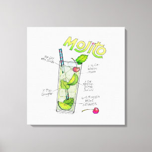 IMPRESIONES EN LIENZO - RECETA DE MOJITO ARTE DE C