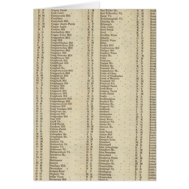 Index Perth, Clackmannan Shires (Frente)