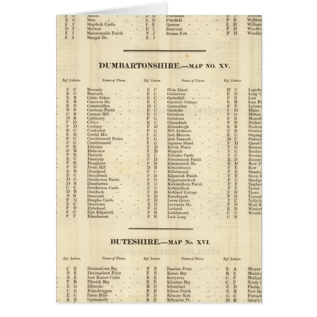 Index Stirling, Dumbarton, Bute Shires (Frente)