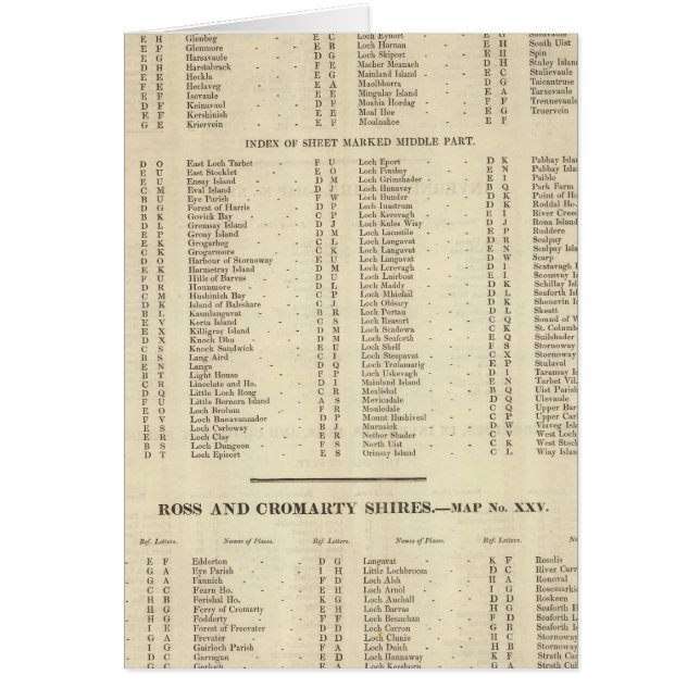 Index Western Islands, Ross, Cromarty Shires (Frente)