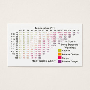 Índice de calor/cartas de Windchill