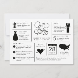 Infografía Guardar la Invitación de compromiso de 