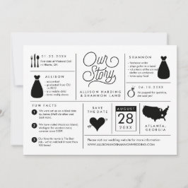 Infografía Guardar la Invitación de compromiso de 