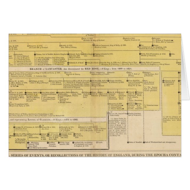 Inglaterra de 1066 a 1485 (Anverso (Horizontal))