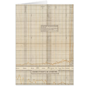 Ingresos y gastos de los Estados Unidos