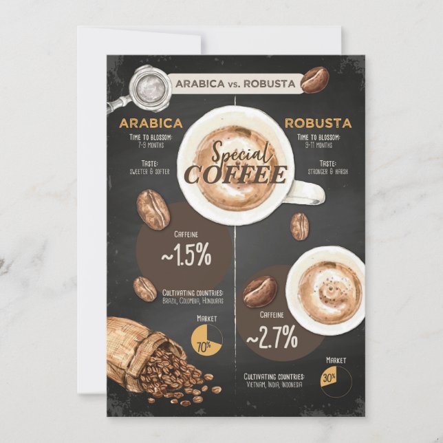 Invitación Café Lover Arabica Y Café Robusta (Anverso)