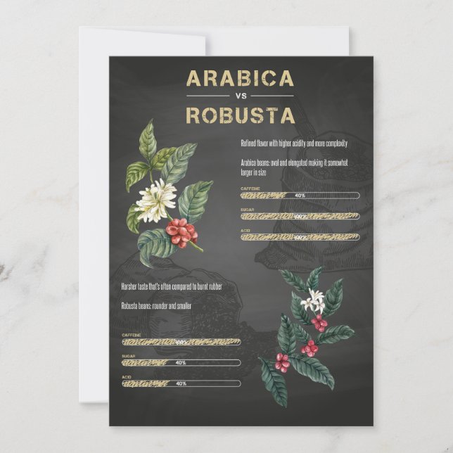Invitación Café Lover Café Arabica Robusta (Anverso)