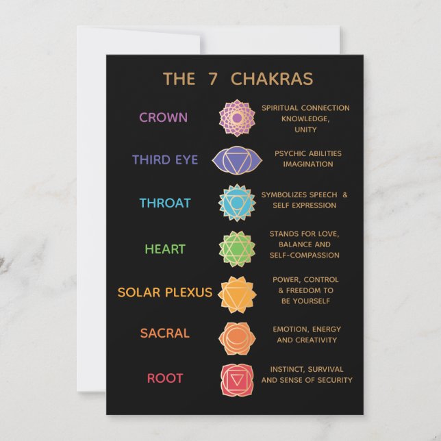 Invitación Guía de 7 Chakras Descripción Gráfico - Negro (Anverso)