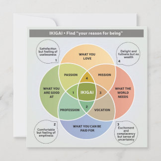 Invitación Ilustracion IKIGAI - Encuentre su razón de ser