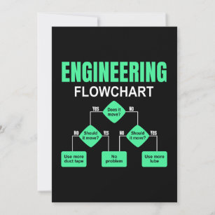 Invitación Ingeniero de diagrama de flujo de ingeniería