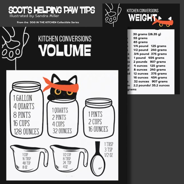 Invitación KITCHEN MEASUREMENT conversion chart 2 sides (Subido por el creador)