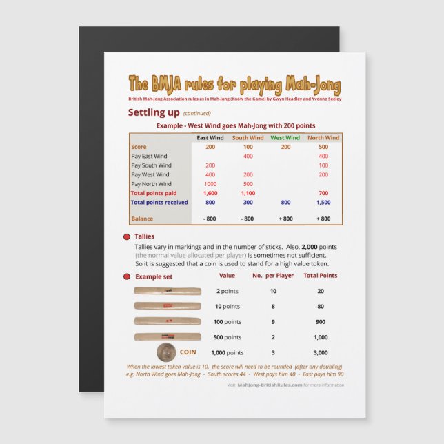 Invitación Magnética Reglas magnéticas de BMJA - estableciendo encima (Anverso/Reverso)