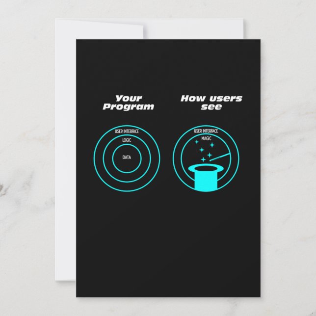 Invitación Programador de usuarios Programación de desarrolla (Anverso)