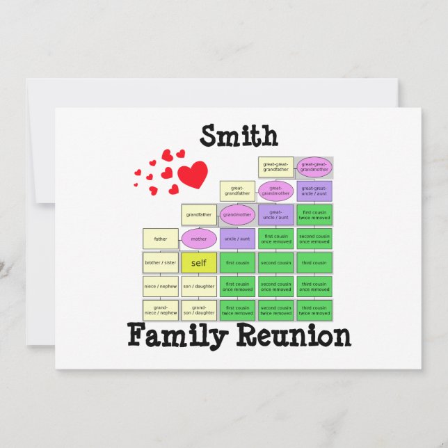 Invitación  Reunión familiar (Anverso)