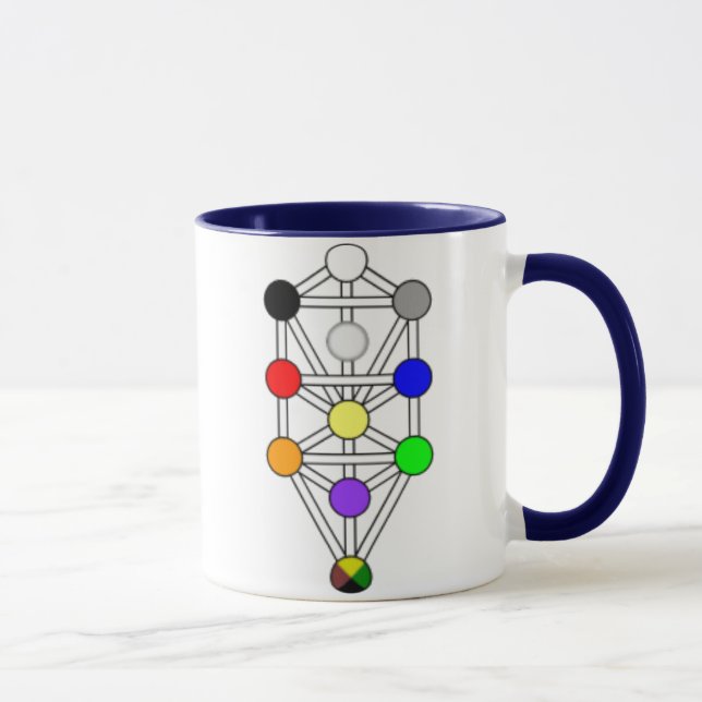 Kabbalah - árbol de la taza de la vida (Derecha)
