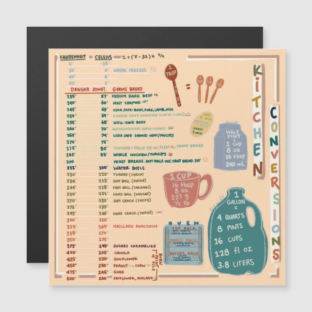 Kitchen Reference Cheat Sheet (Anverso/Reverso)