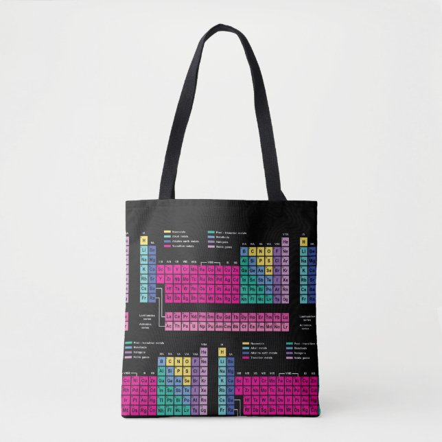 La bolsa de asas de la tabla periódica (Anverso)