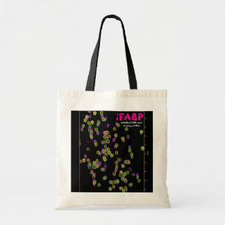 La bolsa de asas de los espectros de Rmn