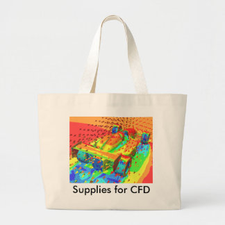 La bolsa de asas del CFD