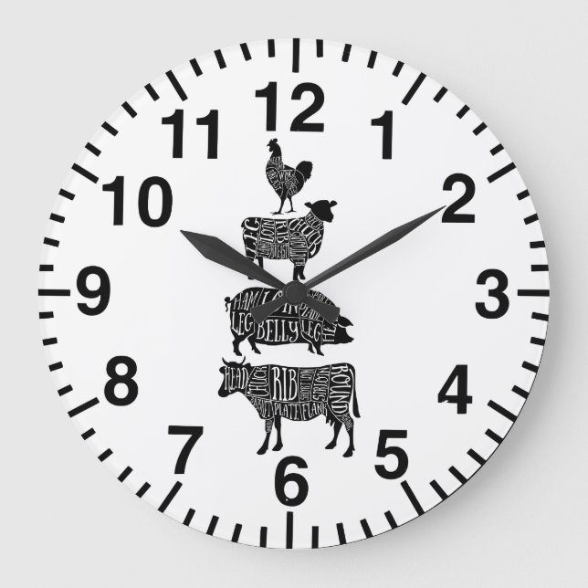 La carne del diagrama del carnicero corta el reloj (Anverso)