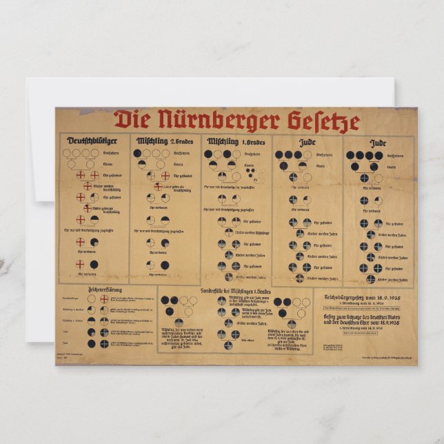 La Carta de Leyes de Nuremberg (Anverso)