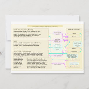 La estructura constitucional de la República Roman