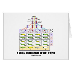 La genética clásica nunca sale de estilo