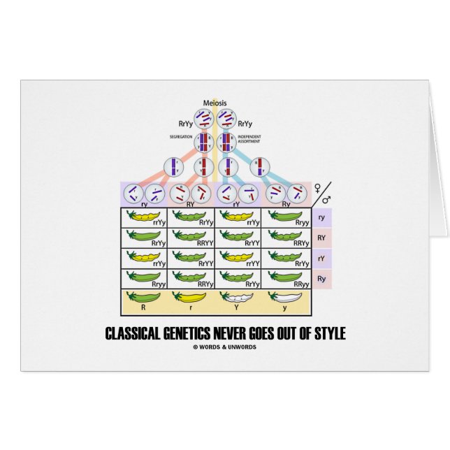 La genética clásica nunca sale de estilo (Anverso (Horizontal))