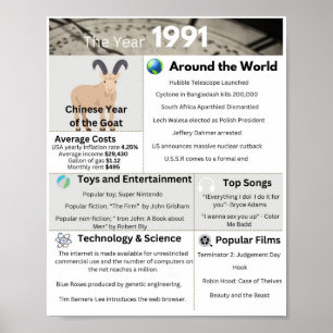 La impresión del año 1991