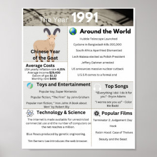 La impresión del año 1991