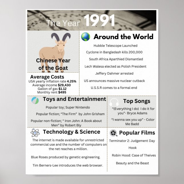 La impresión del año 1991 (Frente)