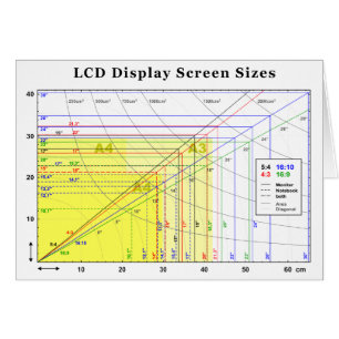 La pantalla de visualización del LCD clasifica la