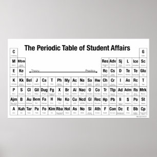 La Tabla Periódica de Asuntos Estudiantiles Póster