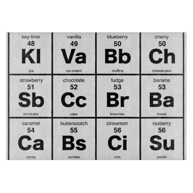 La tabla periódica de postres (Anverso)