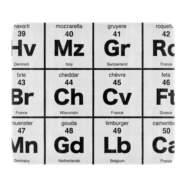 La tabla periódica de quesos internacionales (Anverso)