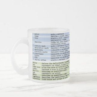 La taza de gramática