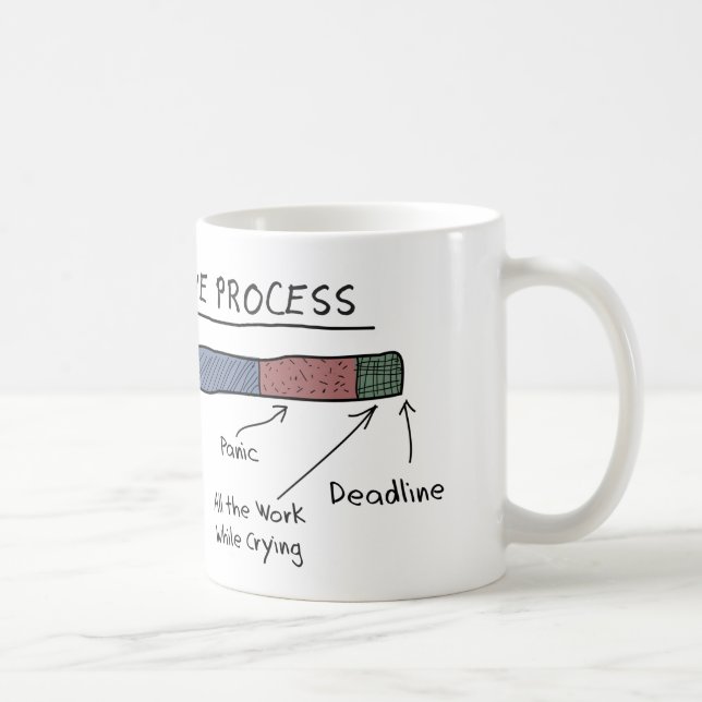 La taza DE PROCESO CREATIVA (Derecha)