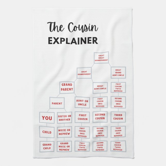 La toalla de té de cocina del explicador de primos (Vertical)