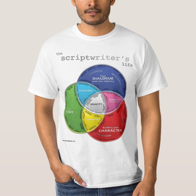 La vida del Scriptwriter: La camiseta (Anverso)