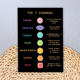 Lámina 7 Ficha Descripción de Chakras