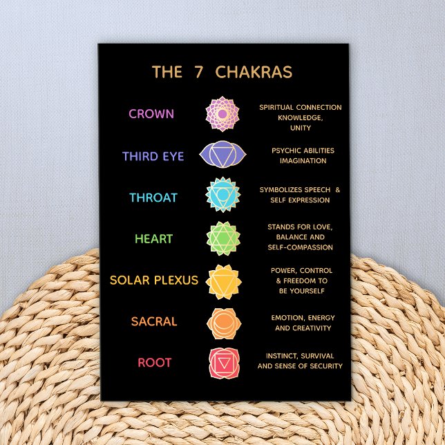 Lámina 7 Ficha Descripción de Chakras (Subido por el creador)