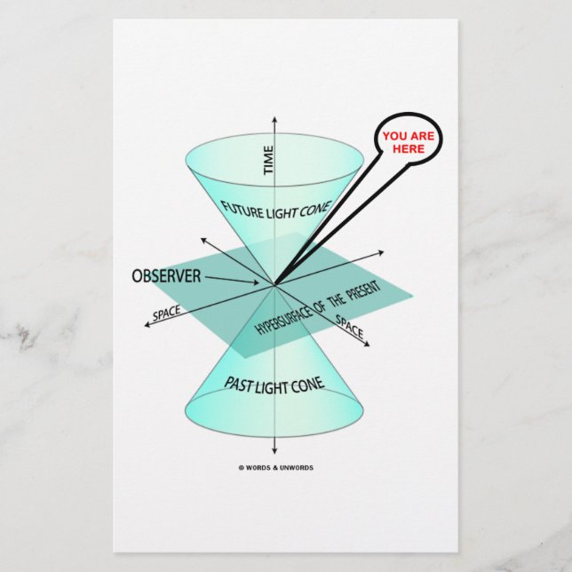 Lámina Aquí Está La Hora Del Espacio Del Cono Claro (Físi (Anverso)