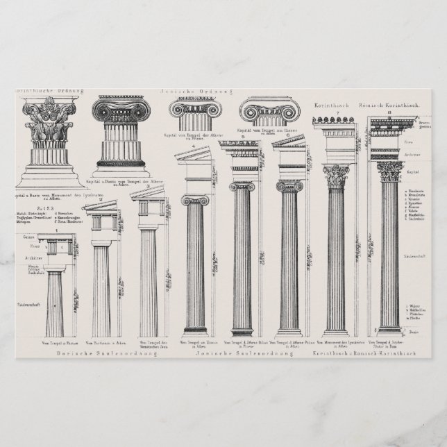 Lámina Dibujo arquitectónico de tipos de columnas romanas (Anverso)