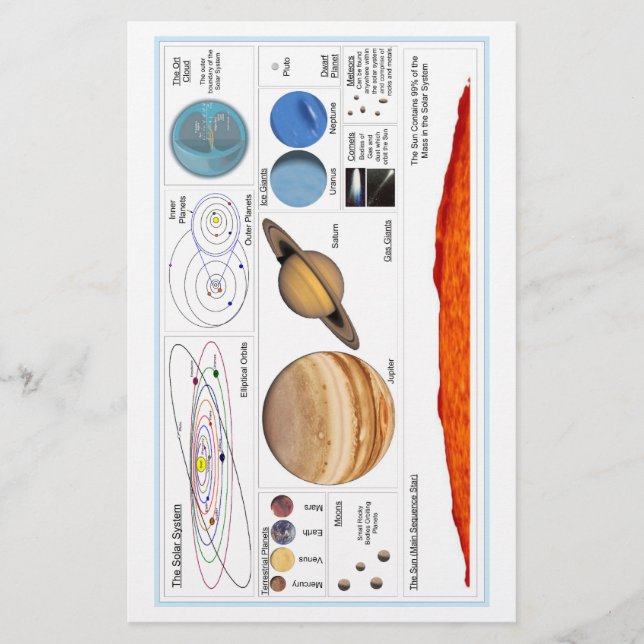 Lámina El sistema solar (Anverso)