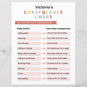 Lámina Gráfico de coloridas consecuencias del comportamie