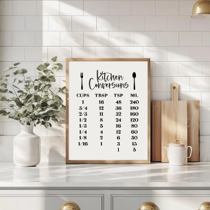 Lámina Gráfico de conversión de cocinas