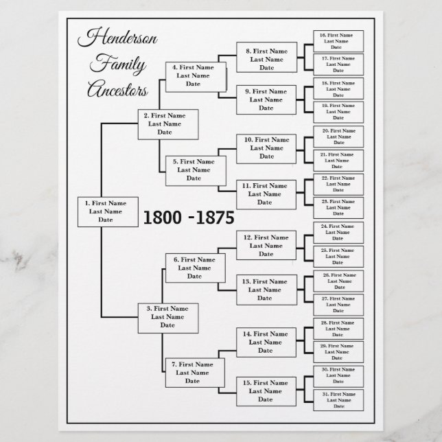Lámina Gráfico de genealogía de cinco generaciones (Anverso)