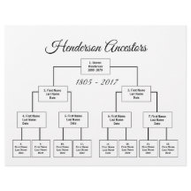 Gráfico genealógico de cuatro generaciones Elija s