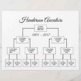 Lámina Gráfico genealógico de cuatro generaciones Elija s